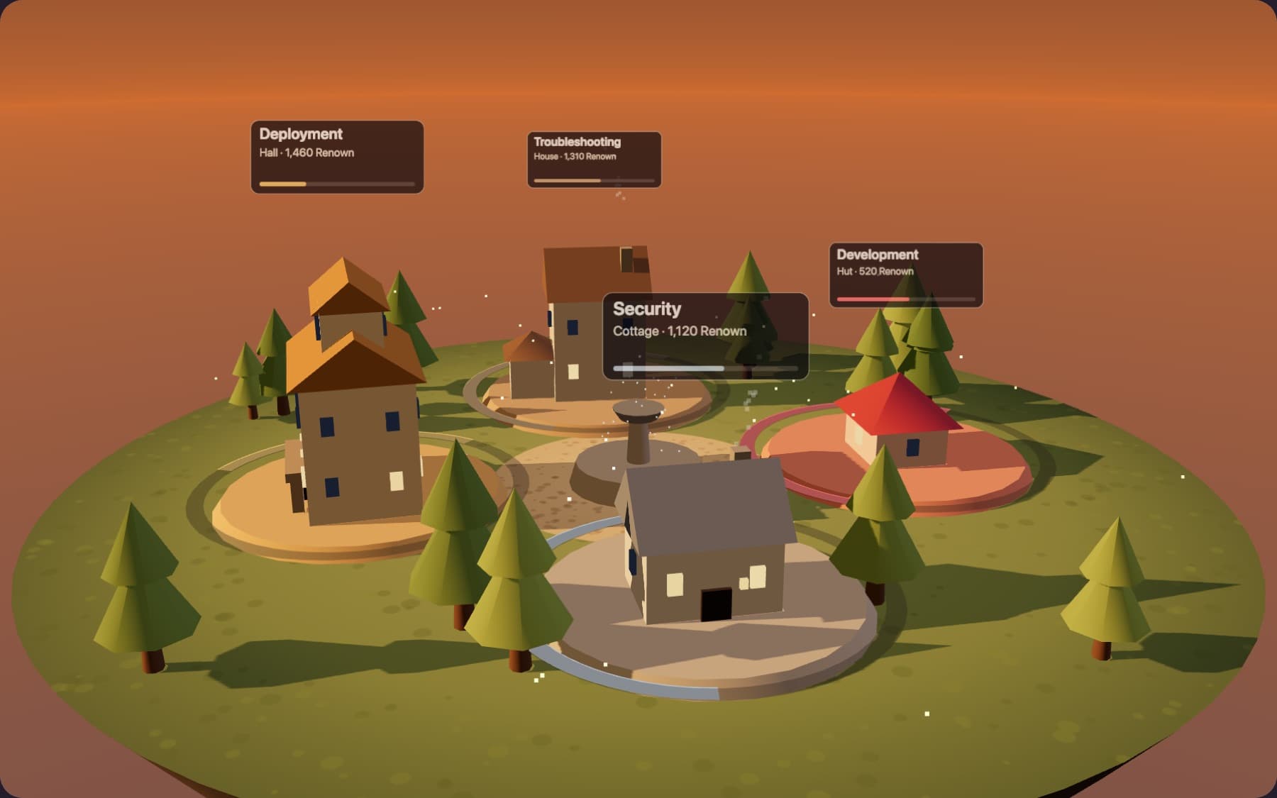 A Certopolis town at dusk: four buildings on a green island, one per AWS exam domain, each labelled with its level and Renown